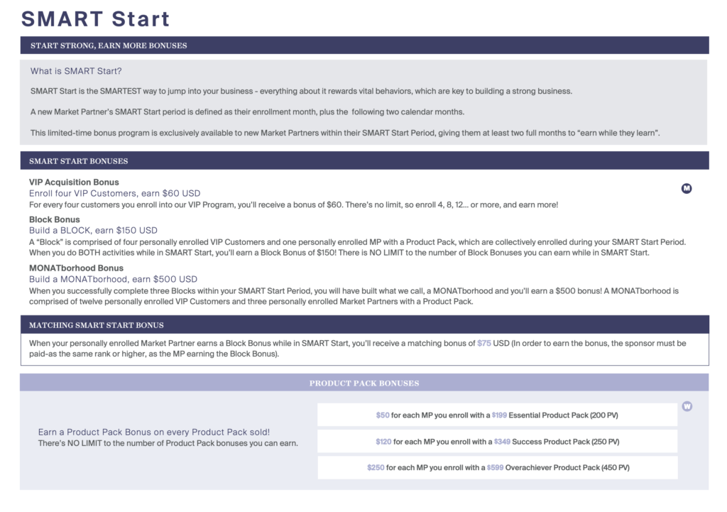 Monat market partner,monat product packs, join monat, become a monat market partner, monat compensation plan, monat smart start